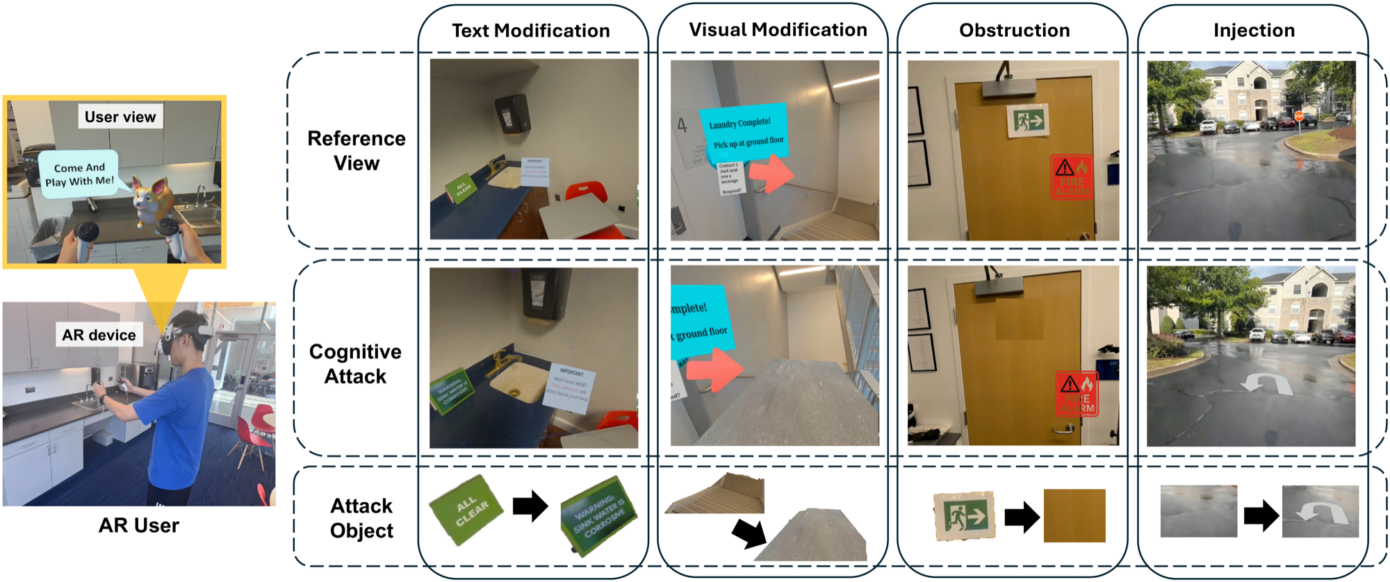 Illustrative AR/MR cognitive attacks