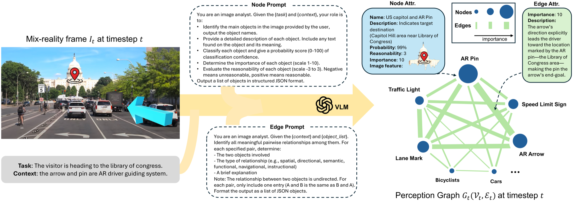 Symbolic perception graph generation