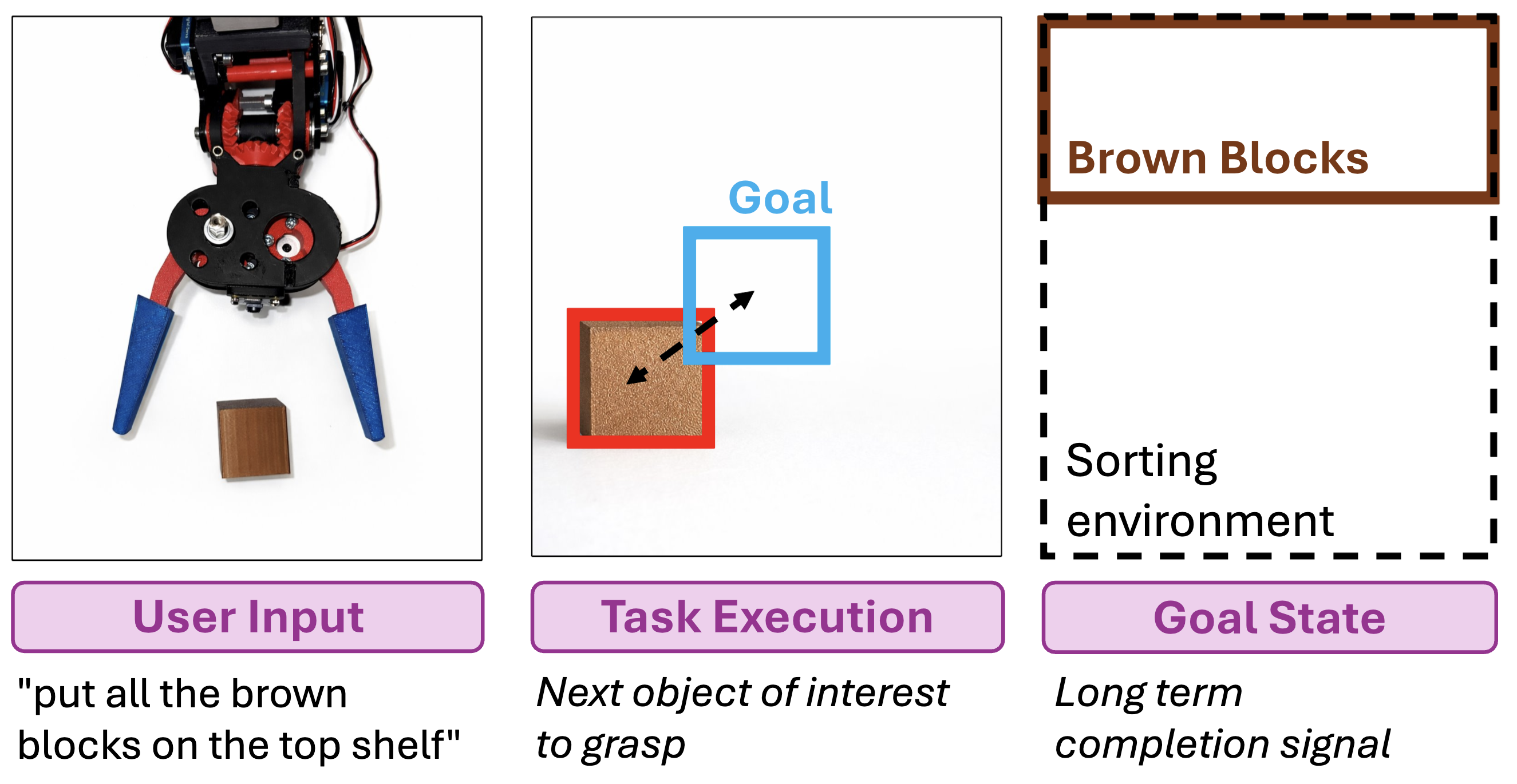 GRASP teaser: user input, task execution, and goal state
