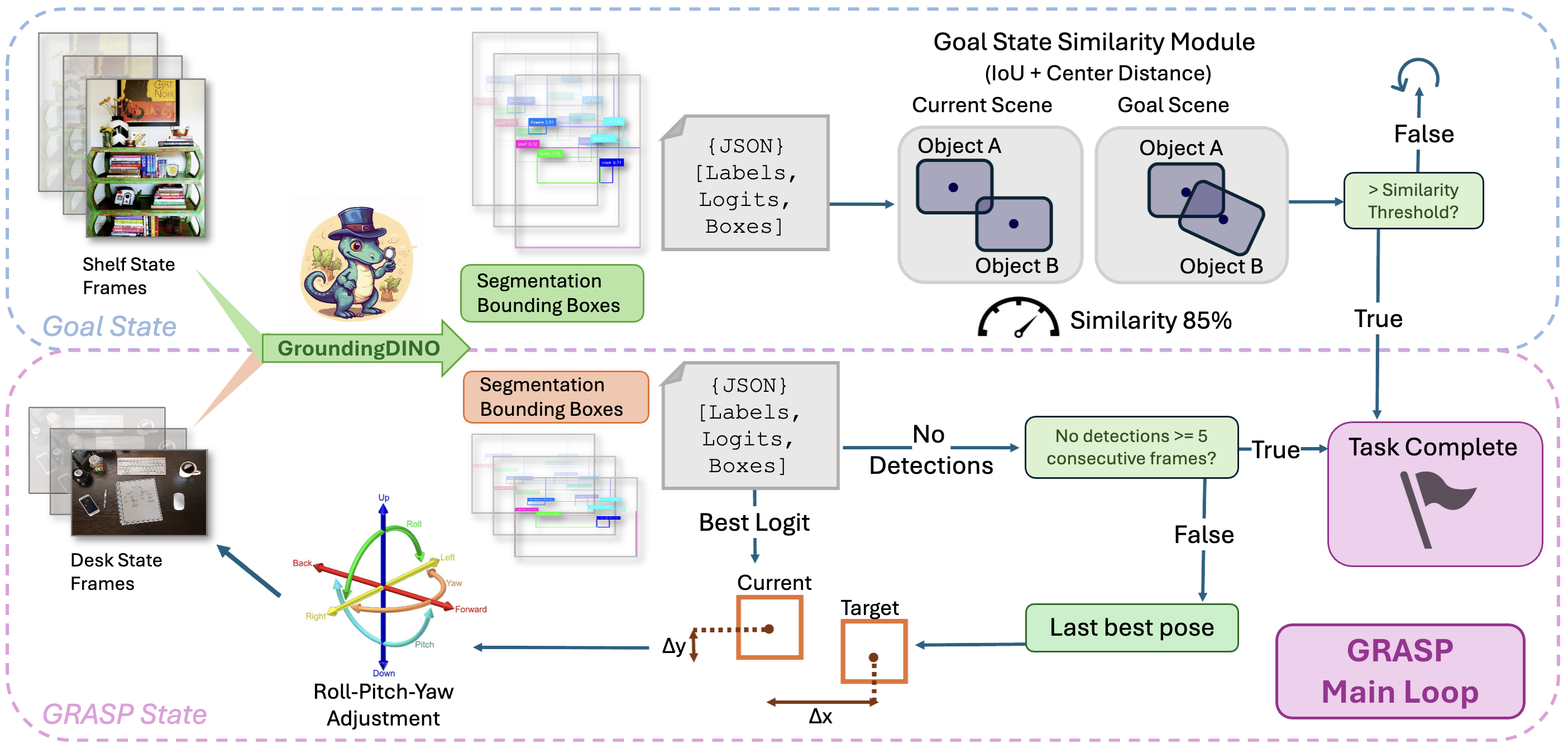 GRASP main loop architecture